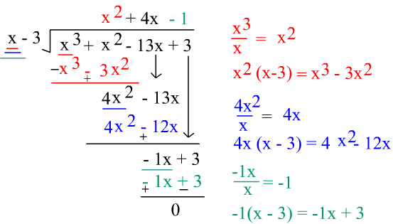 dividing-polynomials-by-binomials